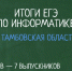 Мичуринский школьник заработал 100 баллов на ЕГЭ по информатике - Michurinsk68.Ru